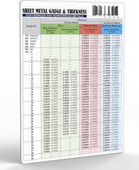 Useful Magnets | Sheet Metal Gauge and Thickness Chart for Ferrous and Nonferrous Materials | Reference Tool for Metalworkers, DIYers, and Engineers | 8.5" x 12"