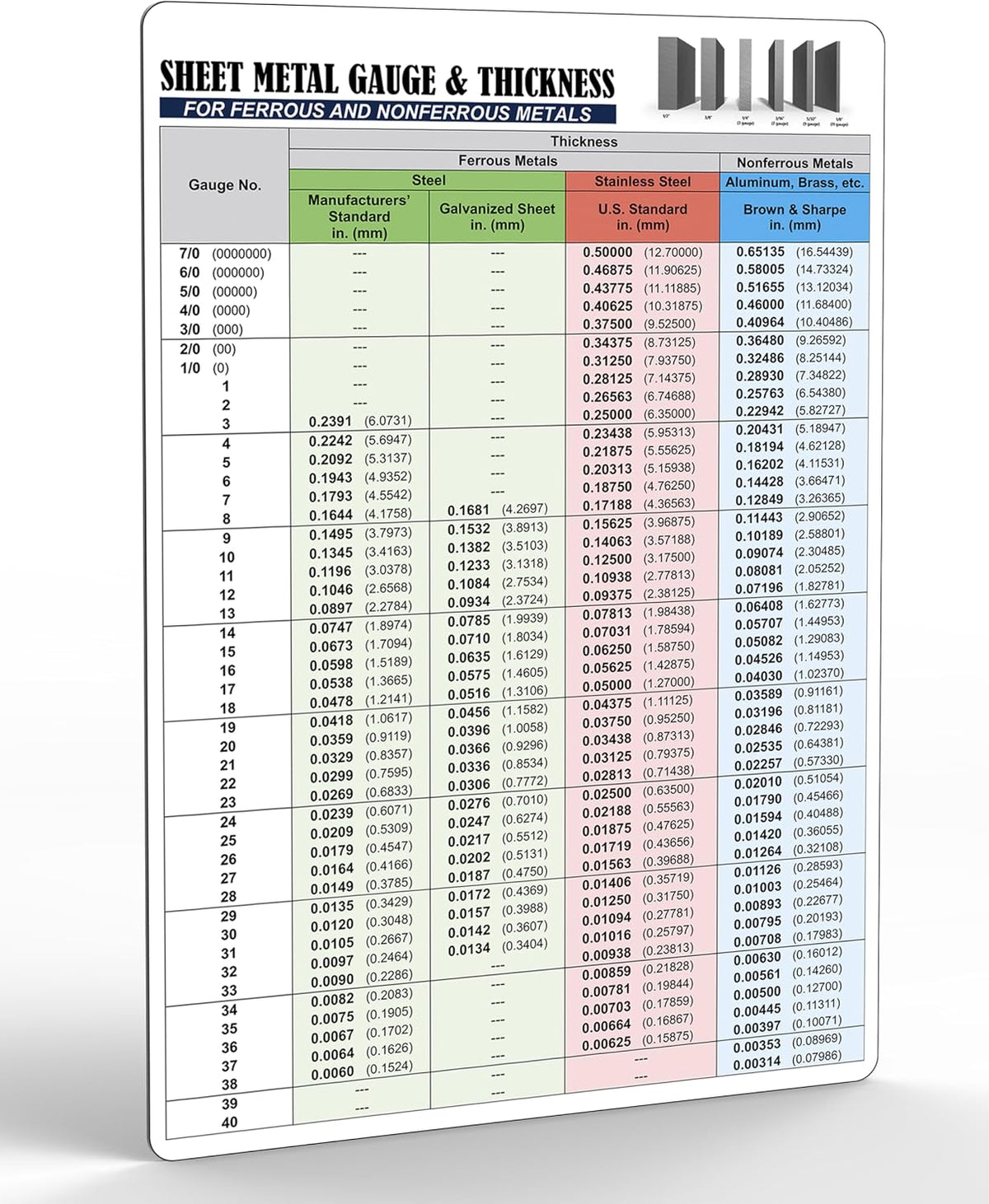 Useful Magnets | Sheet Metal Gauge and Thickness Chart for Ferrous and Nonferrous Materials | Reference Tool for Metalworkers, DIYers, and Engineers | 8.5" x 12"